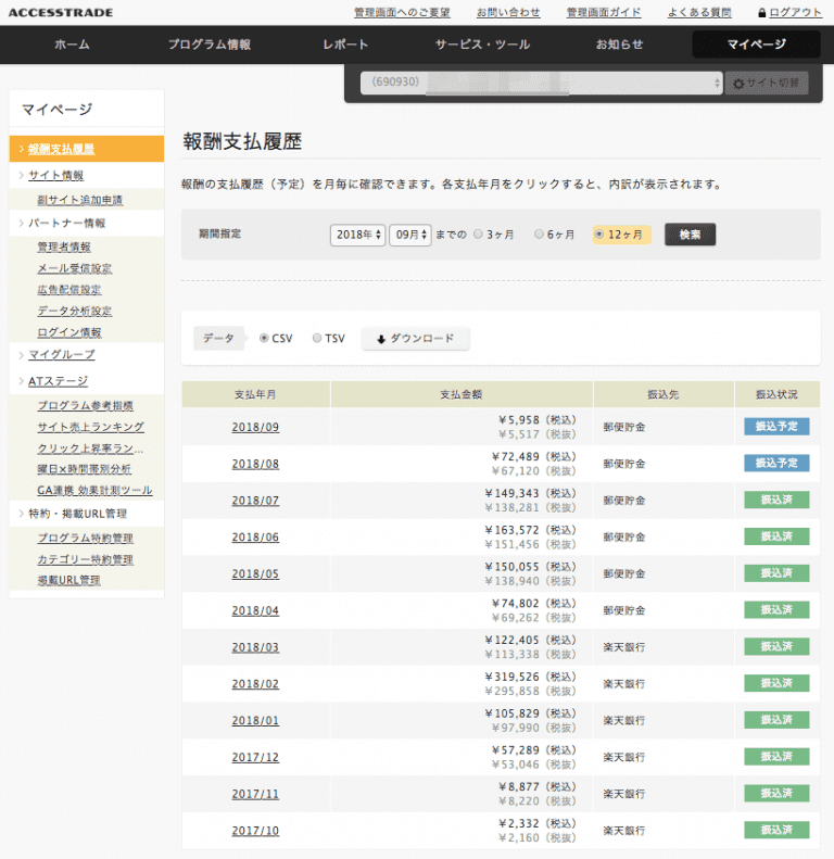 PPCのトータル結果